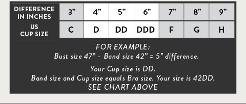 9 Bras sizing ideas  bra sizes, bra size charts, bra