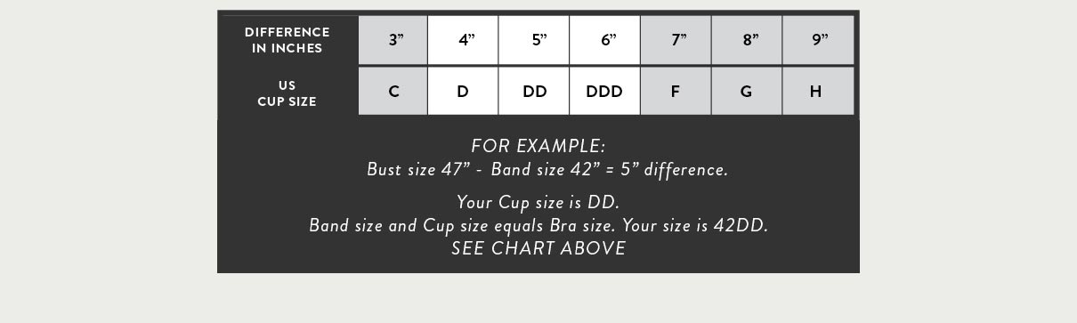 How to Measure Bra Size, Cacique Bra Fitting Guide